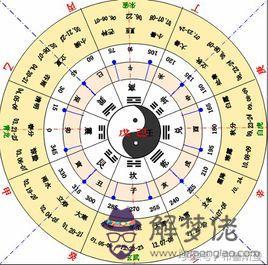 魁在生辰八字什麼意思 魁在生辰八字什麼意思