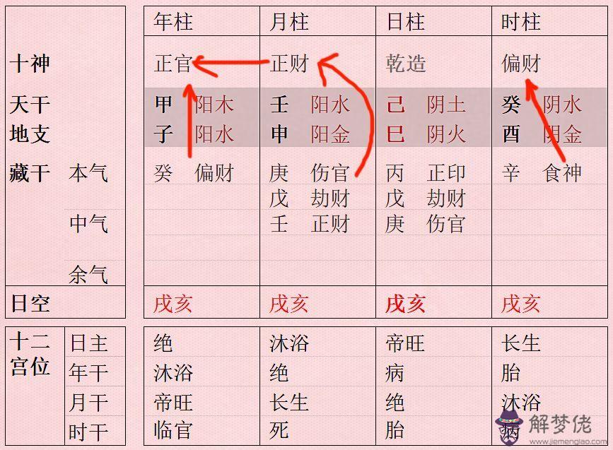 關于想知道八字有三個正官是什麼意思的信息