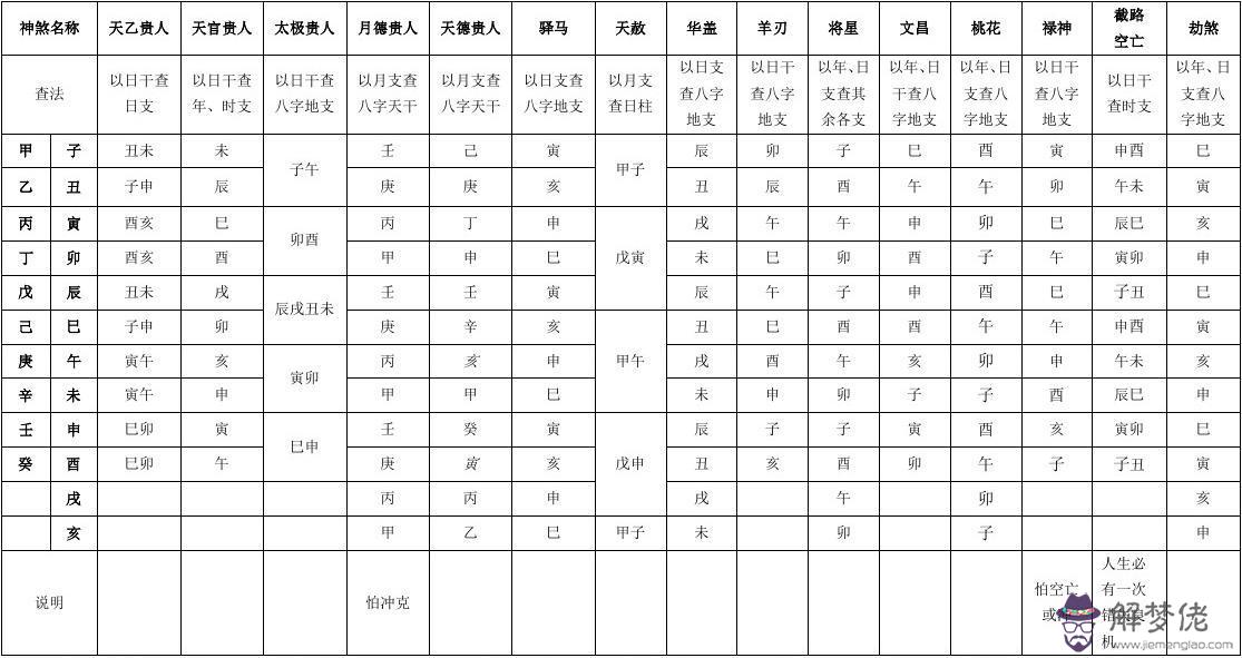 包含八字中勾煞絞煞是什麼意思的詞條