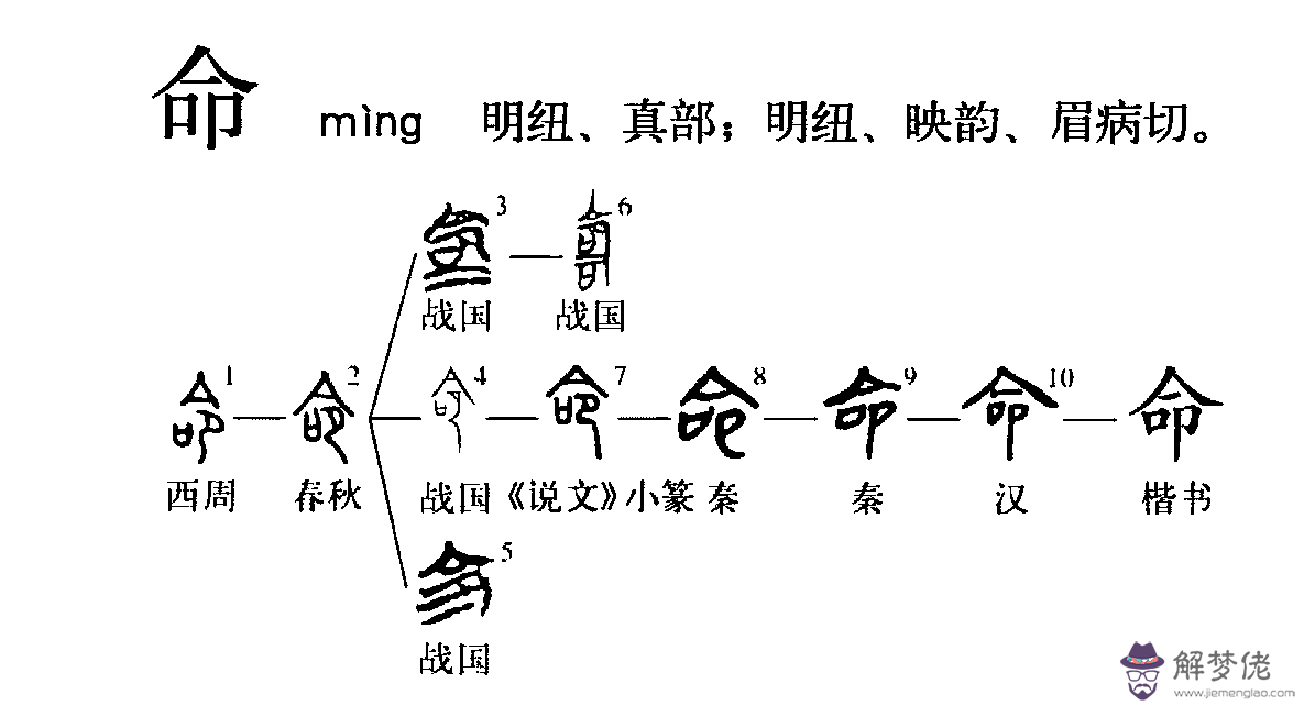 命運多舛的意思是什麼意思的簡單介紹