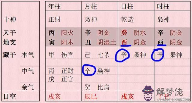 八字排盤止于哪年什麼意思