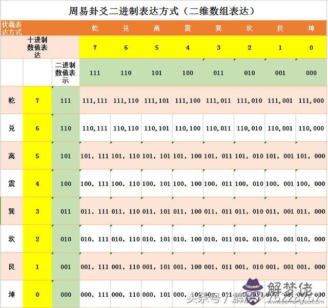 易經的需卦是什麼意思