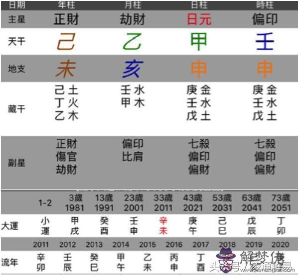 算命里的五三后兩橫財是什麼意思