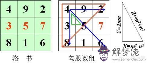 易經上面的山墳改是什麼意思