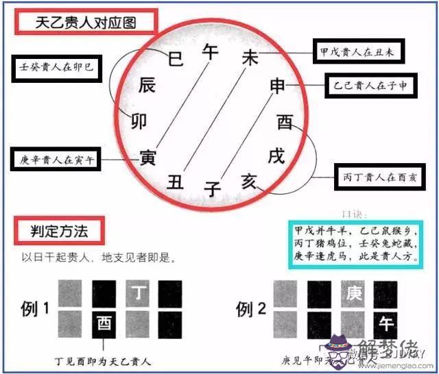 算命的稱為什麼意思