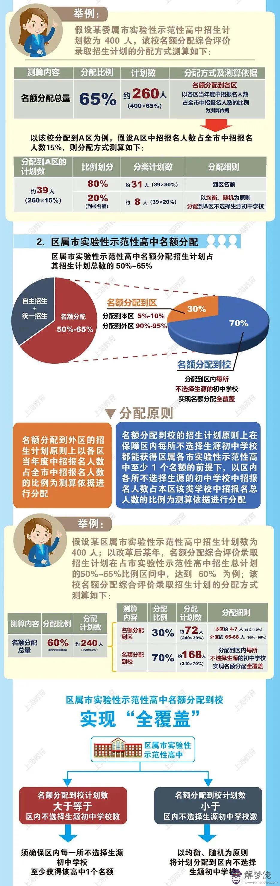 命運2950什麼意思