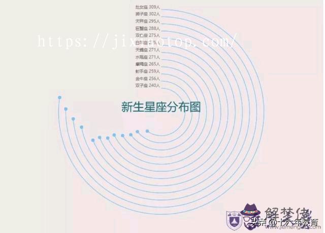 巨蟹座是學渣還是學霸，巨蟹座是學渣嗎