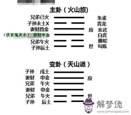 關于八字日空申酉什麼意思的信息