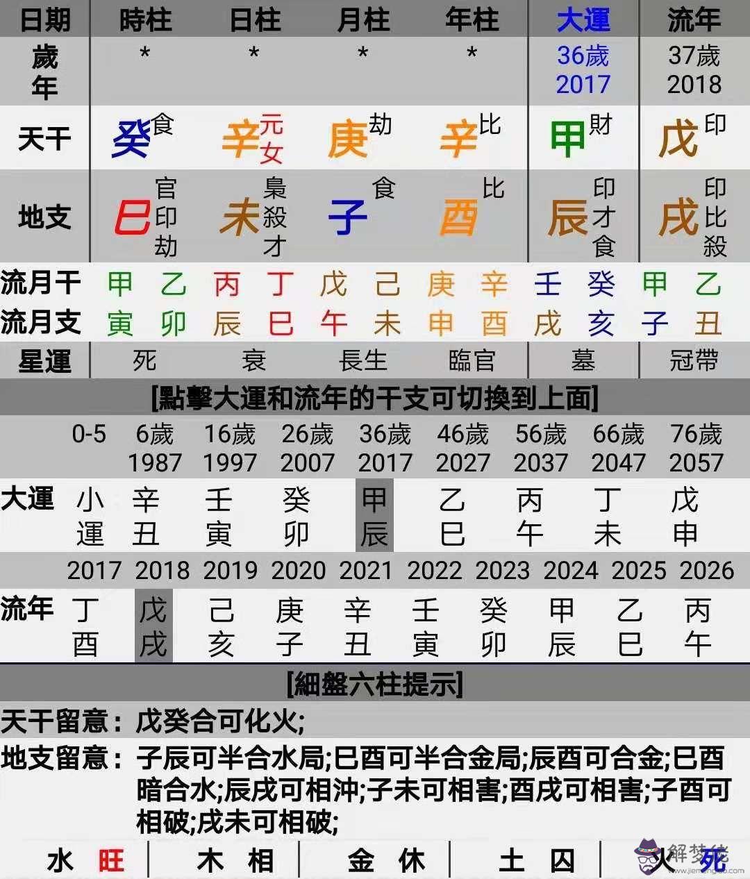 生辰八字占天什麼意思