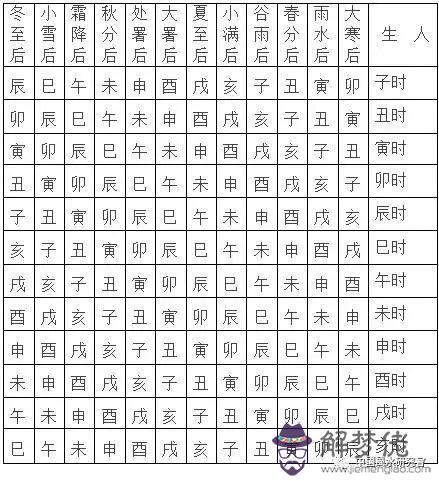 八字里傳芳的意思