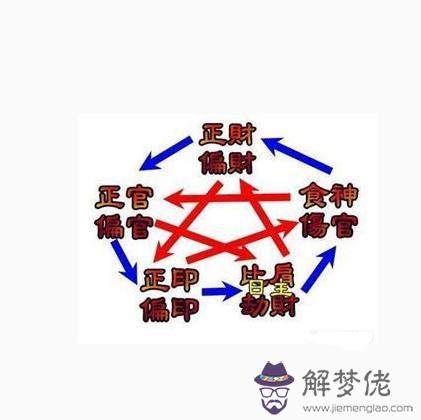 劫八字什麼意思