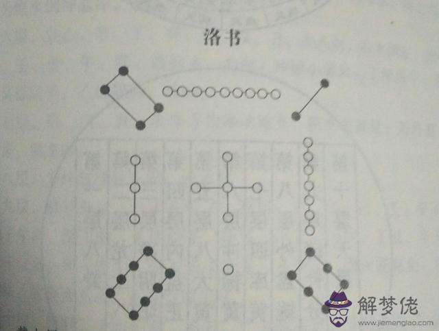 算命陽宅欠佳是什麼意思