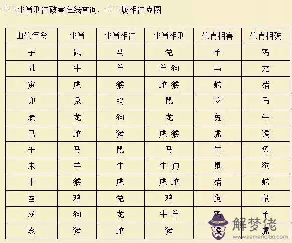 八字命局刑傷是什麼意思的簡單介紹