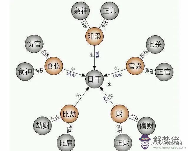 八字的五行屬性:八字五行喜用神測算