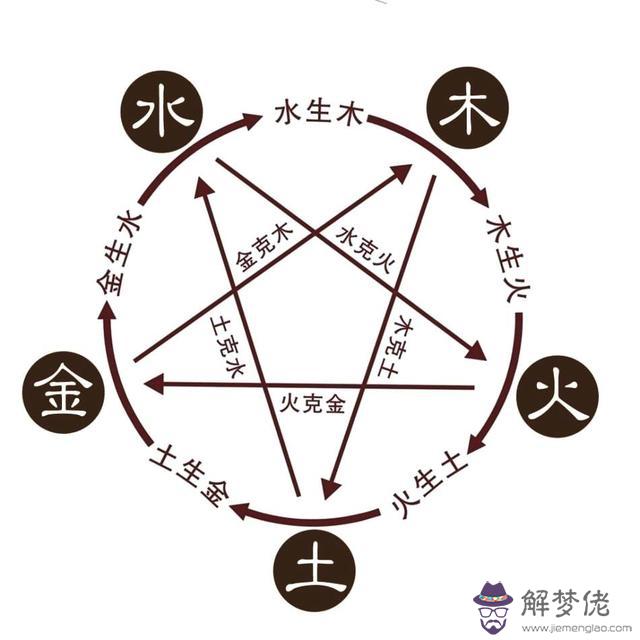 八卦八字什麼意思 八卦八字什麼意思