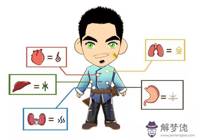 三分鐘告訴你，“算命”是咋算滴