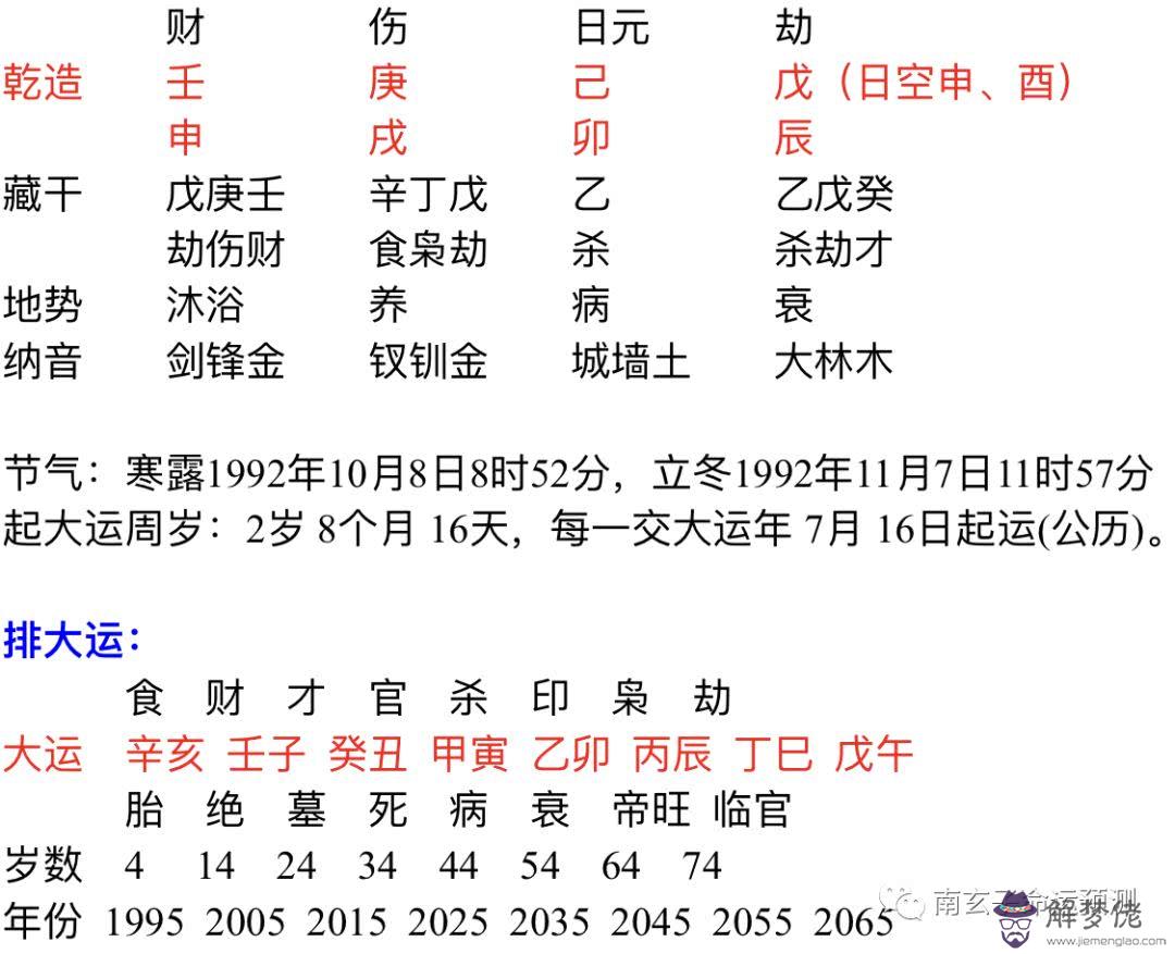 正財什麼意思八字中傷官