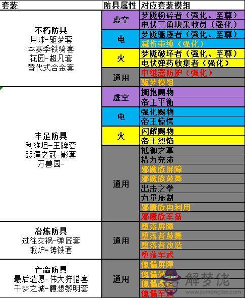 命運2四合一什麼意思