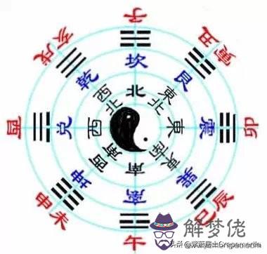易經入舍是啥意思 易經入舍是啥意思
