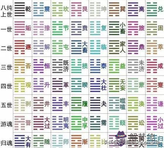 易經入舍是啥意思 易經入舍是啥意思