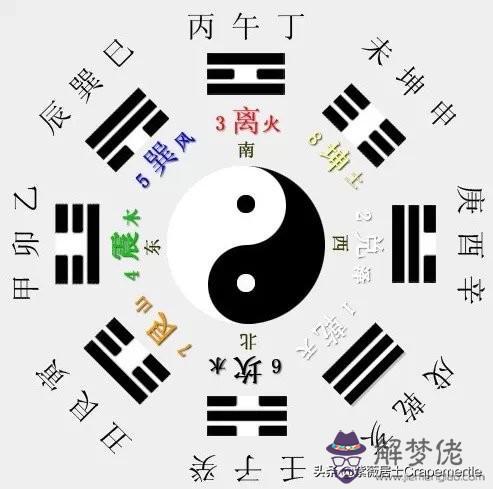 易經入舍是啥意思 易經入舍是啥意思