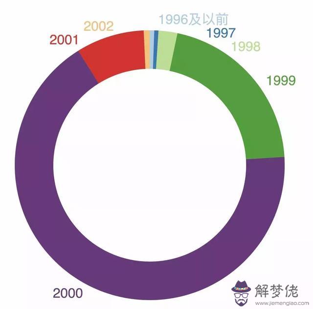 清華八字班什麼意思