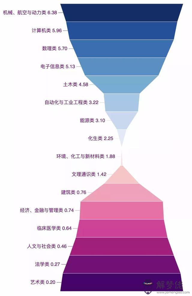 清華八字班什麼意思