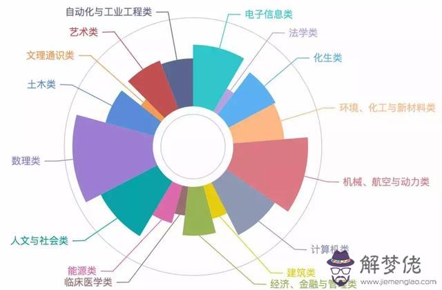 清華八字班什麼意思