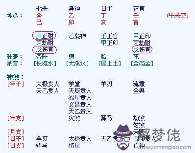 生辰八字五行缺土:五行缺土的人發不了財