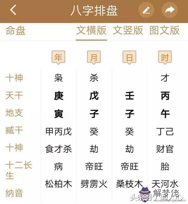 「八字入門科普」想問命好不好？你要先看五行全不全！