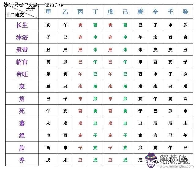 生辰八字中曰干是什麼意思