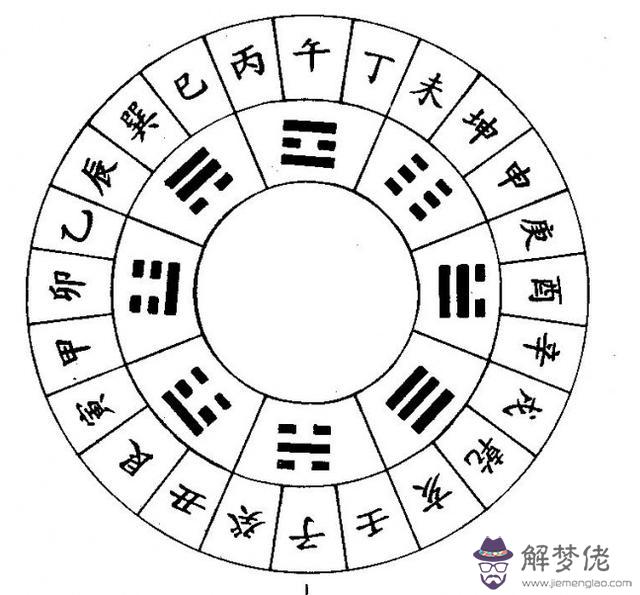 簡單看八字！五行與天干地支的對應關系（快來看看你的哦）