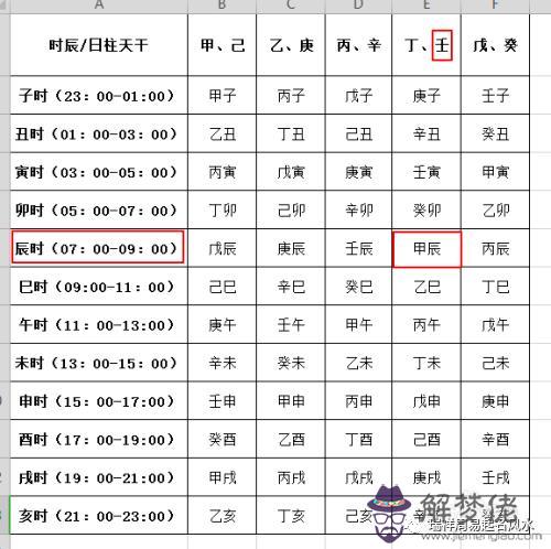 生辰八字,五行缺什麼?:女人五行缺水是什麼命