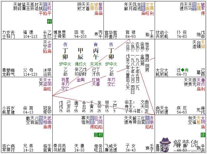 生辰八字見官拆官是什麼意思