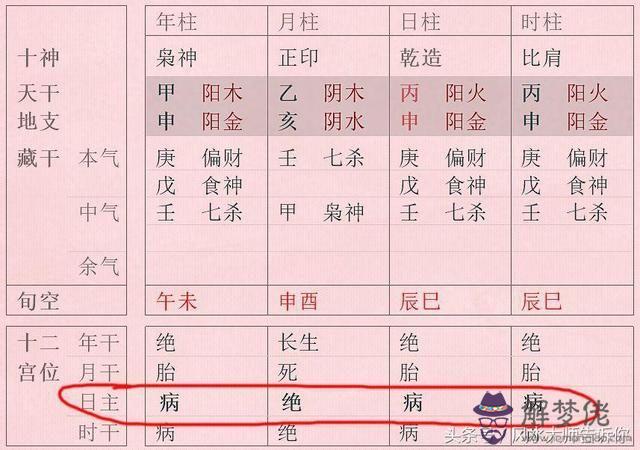 八字中的衰地是什麼意思