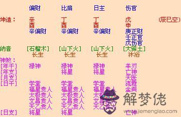 八字中太陰太陽是什麼意思