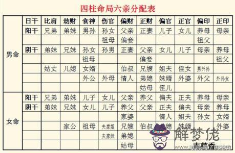 四柱五行八字取名:時辰對照表 生辰八字