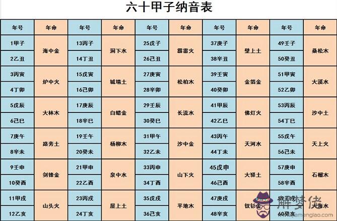 八字只有三個五行:八字中只有兩種五行