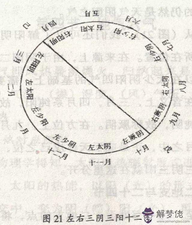 中國易經是什麼意思