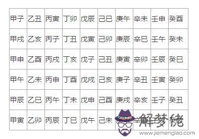 免費測生辰八字五行:免費測名字打分