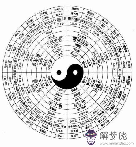 五行查八字:孩子生辰八字取名測算