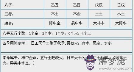 五行查八字:孩子生辰八字取名測算