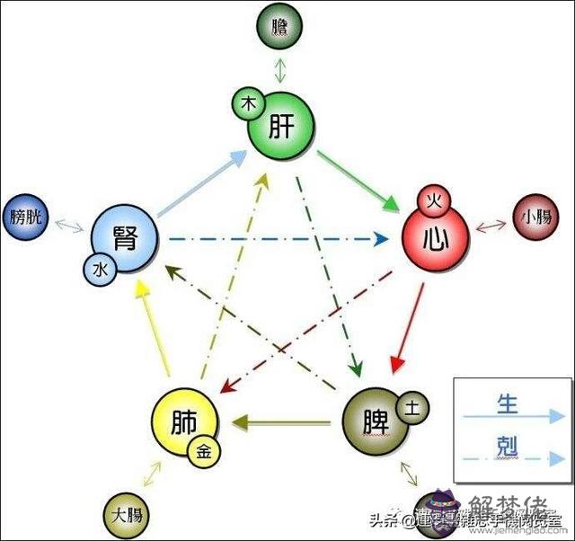 《金木水火土五行查詢表》