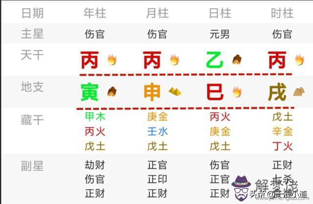 八字五行缺水:八字五行火旺的女人