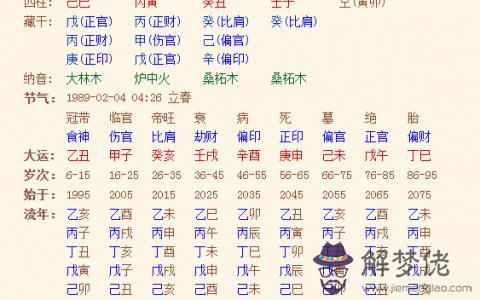 如何測八字五行缺什麼:怎麼看命中缺什麼五行