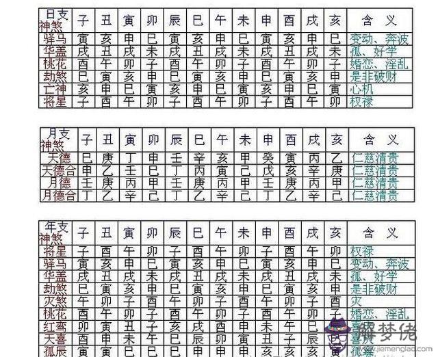 八字五行怎麼查:生辰八字對應的五行