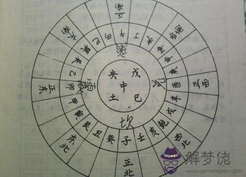 在算命中所說的帝旺什麼意思