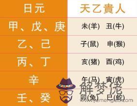 算命身弱官旺啥意思