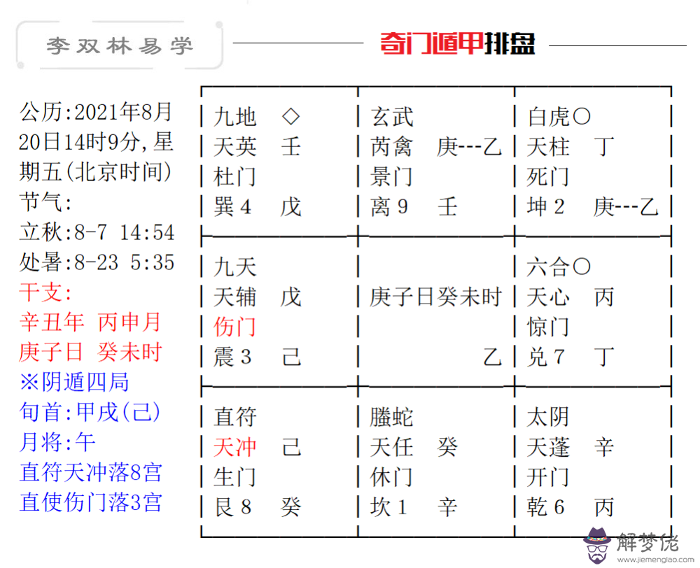 八字旺相休是什麼意思