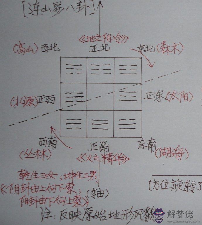 承字在易經里是啥意思